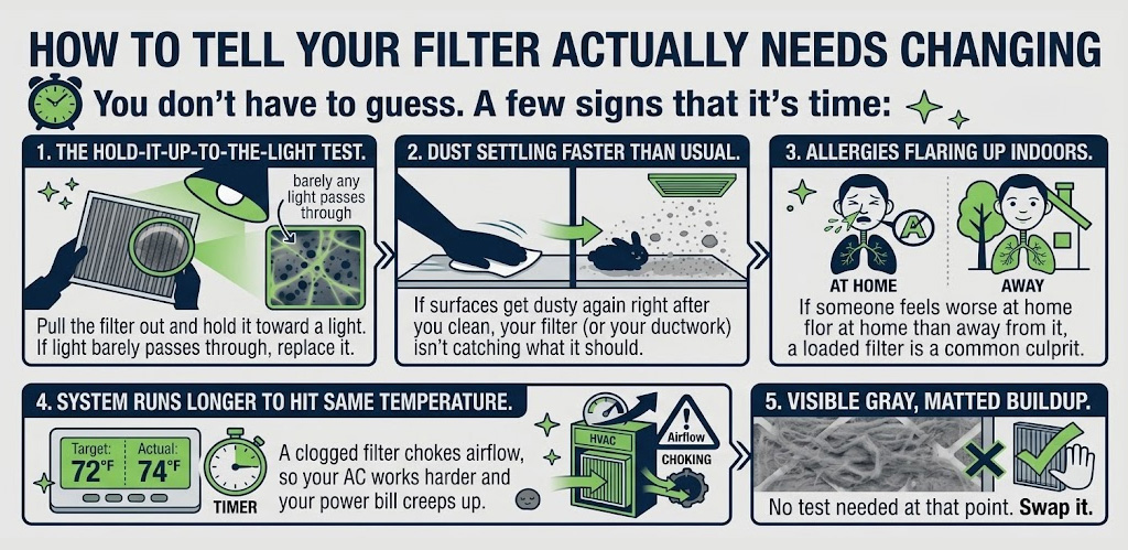n infographic outlines five signs that a home air filter needs changing, from the hold-it-up-to-the-light test to visible gray matted buildup