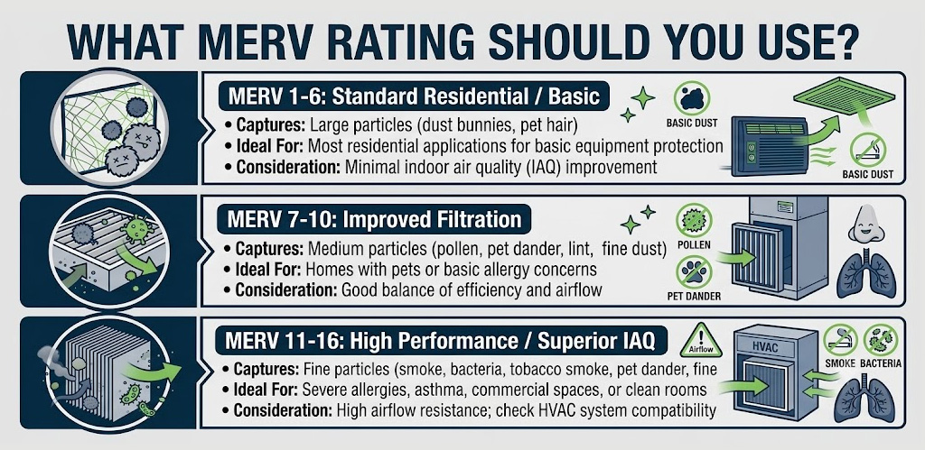 graphic showing different type of MERV ratings